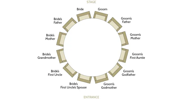 Seating Arrangement for Chinese Wedding Banquet